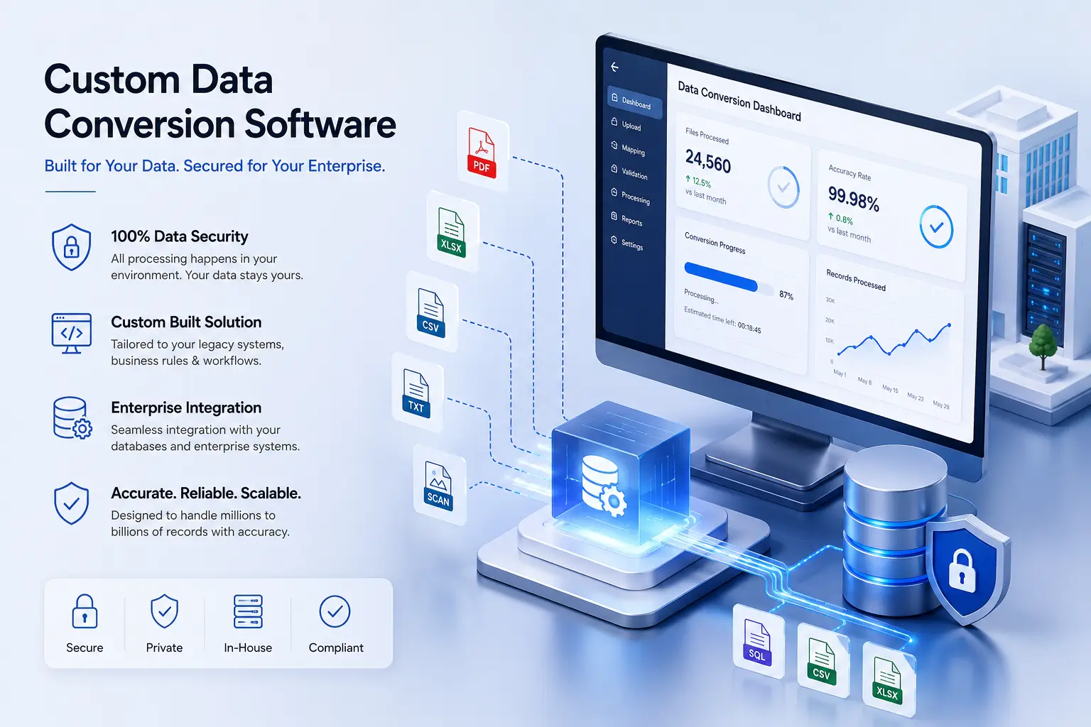 Custom Enterprise Data Conversion Software